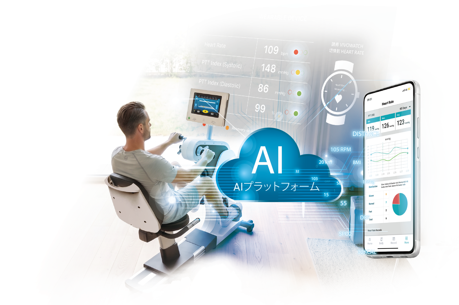 フィットネス機器とスマートフォンをAIプラットフォームでつなぐイメージ